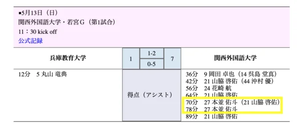 本並佑斗,関西サッカー連盟,関西外国語大学